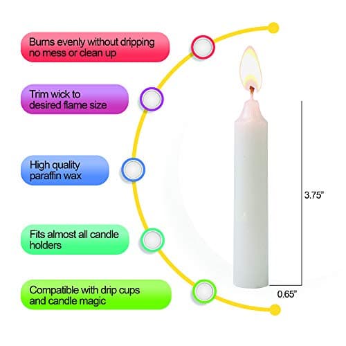 Shabbat Candles - 3 Hour - 1-Pack x 72 Count